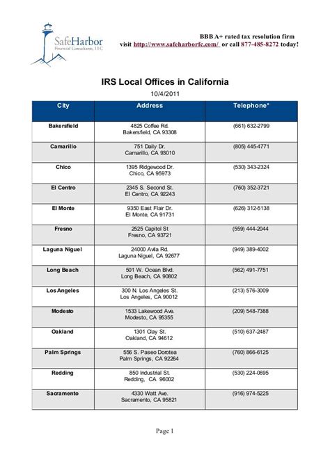 IRS local offices in California