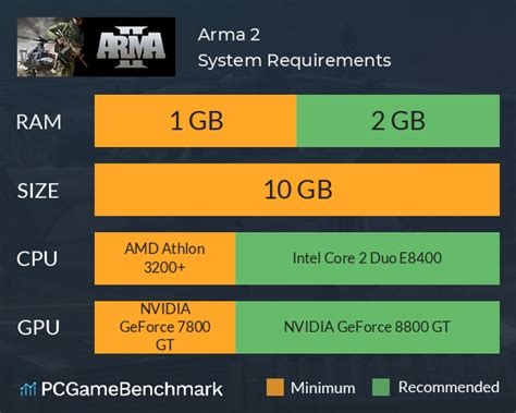 Arma 2 System Requirements - Can I Run It? - PCGameBenchmark