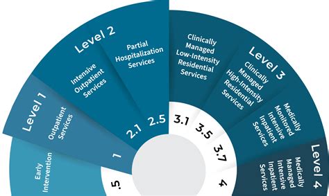 Newport News, VA Outpatient Rehab | Pyramid Healthcare