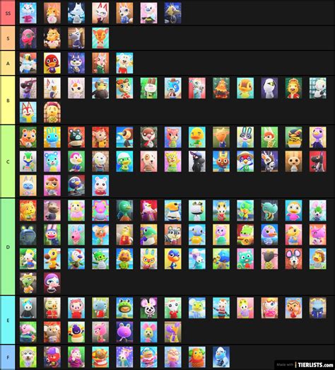 ACNH Villagers pt 1 Tier List - TierLists.com