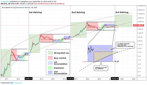 Bitcoin Halving Guide | Cryptopolitan