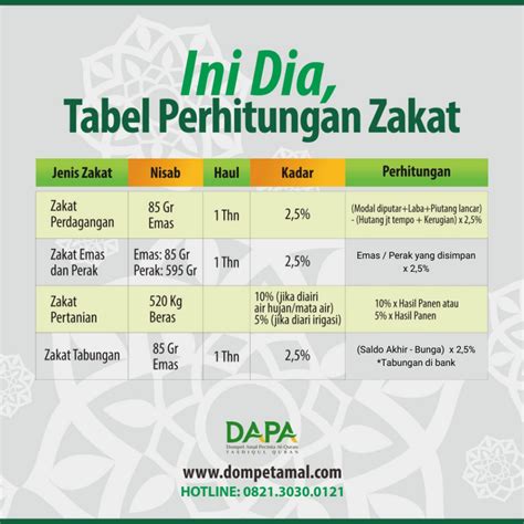 Tabel Zakat Mal – TASQ