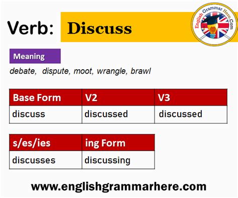 Discuss V1 V2 V3 V4 V5, Past Simple and Past Participle Form of Discuss ...