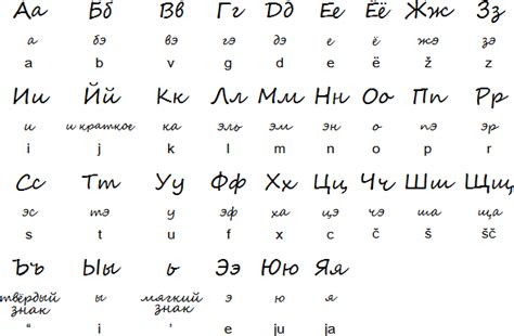 Cursive Russian alphabet | Education | Pinterest | Russian alphabet, Cursive and Russian language