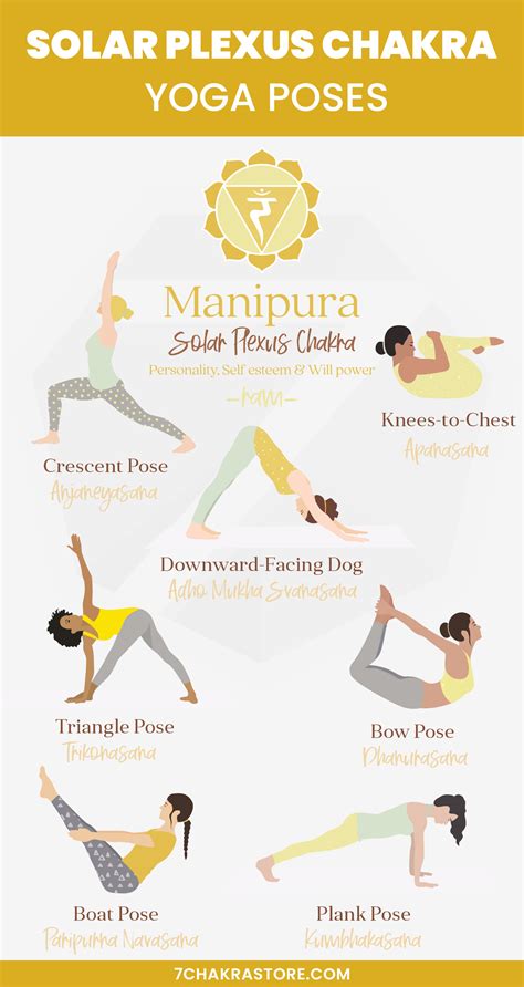 Solar plexus chakra yoga poses – Artofit