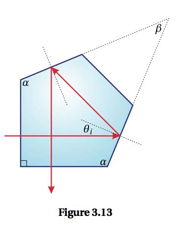 A pentaprism is a five-sided reflecting prism used to | Chegg.com