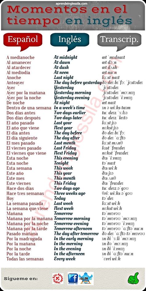 Pin by gauhar tulepova on INGLES | Learning spanish, How to speak ...