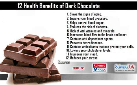 12 Health Benefits of Dark Chocolate - The Food Hotlist