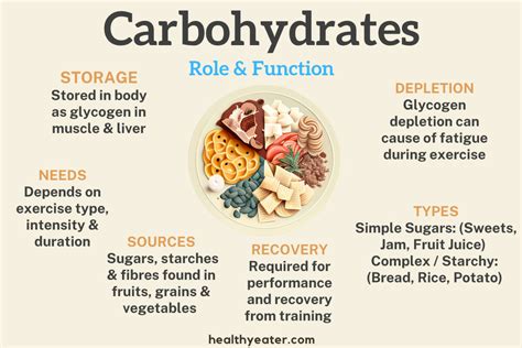 Carbs are Not Bad - and Will Not Prevent Weight Loss