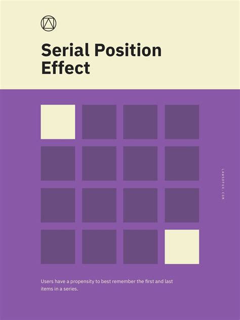 Serial Position Effect Poster | The Online Store of Jon Yablonski