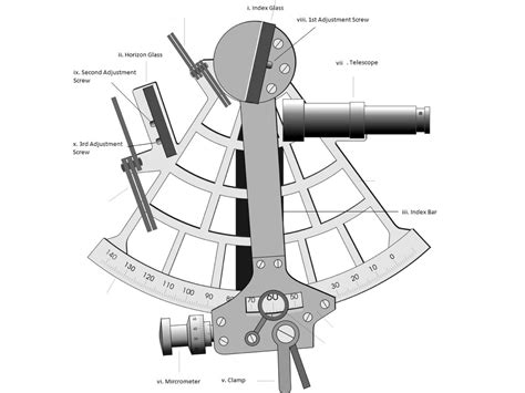 How to Read and Correct the Sextant – T-StarMET