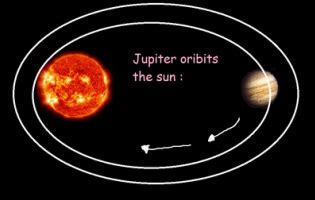 Jupiter's Orbits - Jupiter