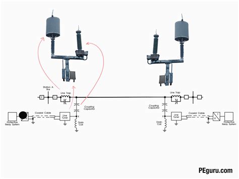 What Does Relay Mean / How To Wire A Relay / Relayed (verb trans.) to ...