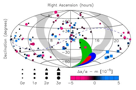 Taking a second look at evidence for the 'varying' fine-structure constant