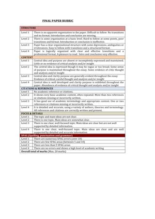 Final paper rubric IIC | PDF