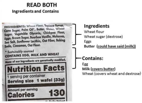 Fda Food Code Allergens at Frederick Spinks blog