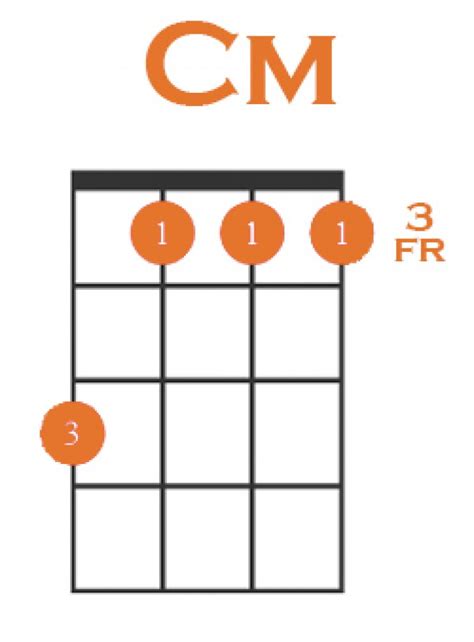 How to Play C Minor on Ukulele + 3 Easy Variations!