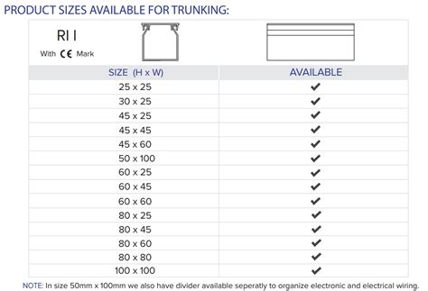 Pvc Trunking Size Chart - Design Talk