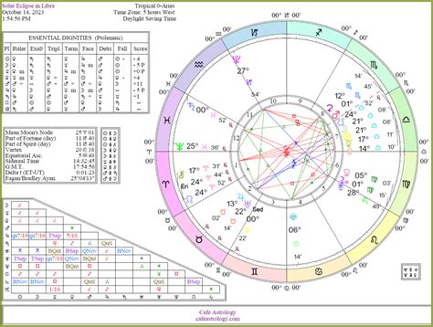 New Moon/Solar Eclipse on October 14, 2023 | Cafe Astrology .com