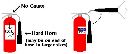 Co2 Type Fire Extinguisher Diagram - The co2 extinguisher does exactly ...