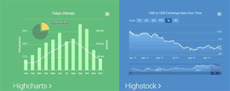 HTML5 Canvas Graphs and Charts - Tutorials & Tools