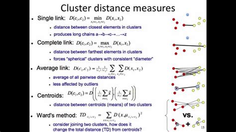 Hierarchical Clustering 3: single-link vs. complete-link - YouTube