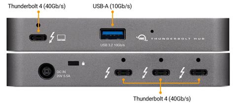 Thunderbolt 4 contre Thunderbolt 3 contre USB4 - Gamingdeputy France