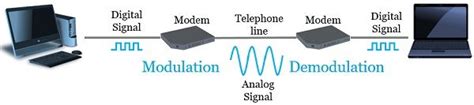 Difference Between Modulation and Demodulation (with Comparison Chart ...