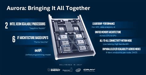 Intel's First Discrete GPU For Supercomputers Is 7nm Ponte Vecchio ...