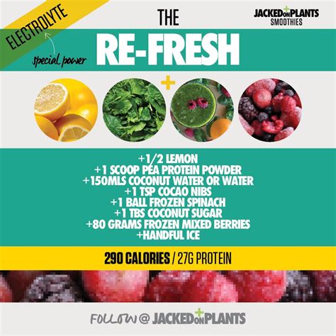 RE-FRESH | Plant based protein, Protein to build muscle, Pea protein powder