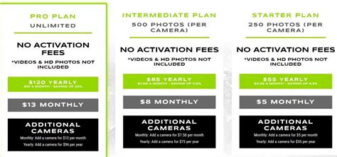 Cellular Trail Camera Plans Comparison - RetrievD