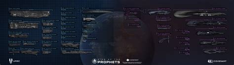 UNSC and Covenant Fleet Scale Chart v2.0 by ElijahBI on DeviantArt