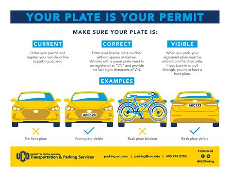 UCO: Virtual Parking Permit