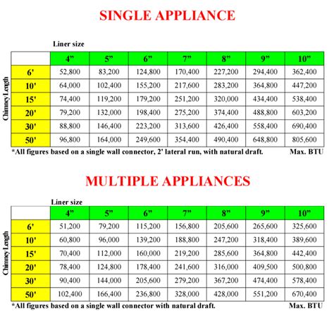 Pro Flex Gas Line Sizing Chart Price Sale | dev-techtatva.manipal.edu