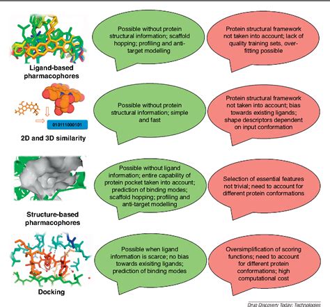 Figure 1 from Combination of ligand- and structure-based methods in virtual screening ...