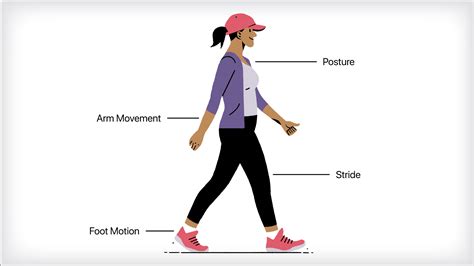 Are You Walking Correctly? - The Monday Campaigns