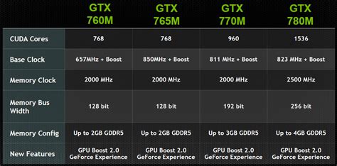 NVIDIA GeForce GTX 780M Mobility Performance Testing - PC Perspective