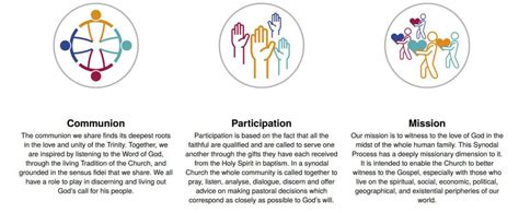 Be A Voice In The 2021-2023 Synod - Holy Trinity Catholic Church