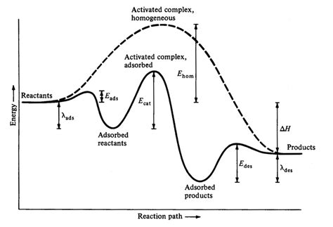 The reactant of combustion | Download Scientific Diagram