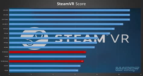 AMD Radeon RX 480 Scores 6.8 Points in SteamVR Benchmark - The Most ...