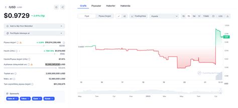 COINTURK NEWS - Bitcoin, Blockchain and Cryptocurrency News and Analysis