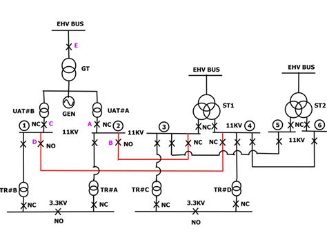 Single Line Diagram of Power Plant : Power Systems