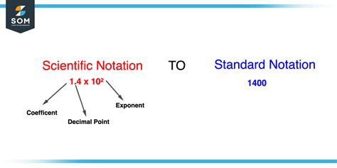 Standard Notation | Definition & Meaning - Worksheets Library