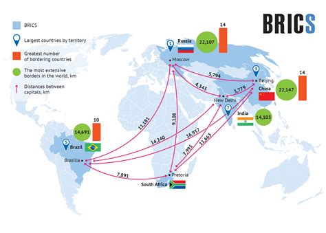 The dimensions of BRICS geography — Valdai Club