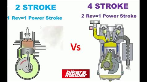 Honda's CRAZY Oval Piston Engine. - Bikers Insider