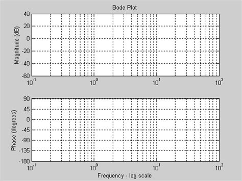 Bode Diagram Plot