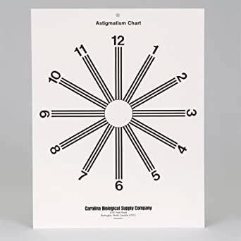 Amazon.com: Astigmatism Test Chart, Pack of 3: Industrial & Scientific