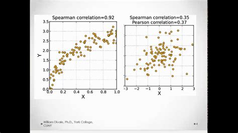 Spearman"s Rho Correlations Explained - YouTube