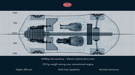 Bugatti Aerolithe Concept Drivetrain - Car Body Design