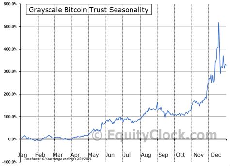 Bitcoin Futures Strategies - Backtest and Example - Quantified Trading ...